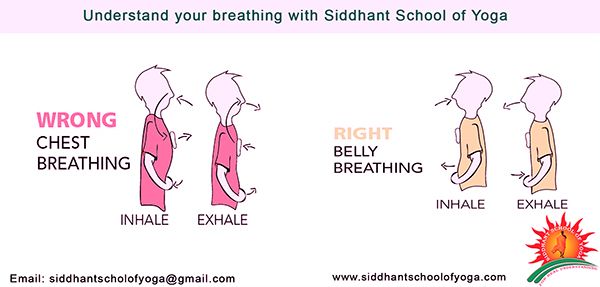 Secrets of Breathing